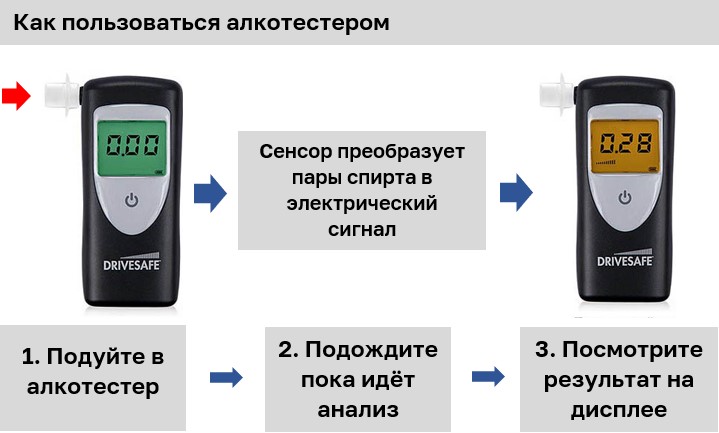 Как пользоваться алкотестером