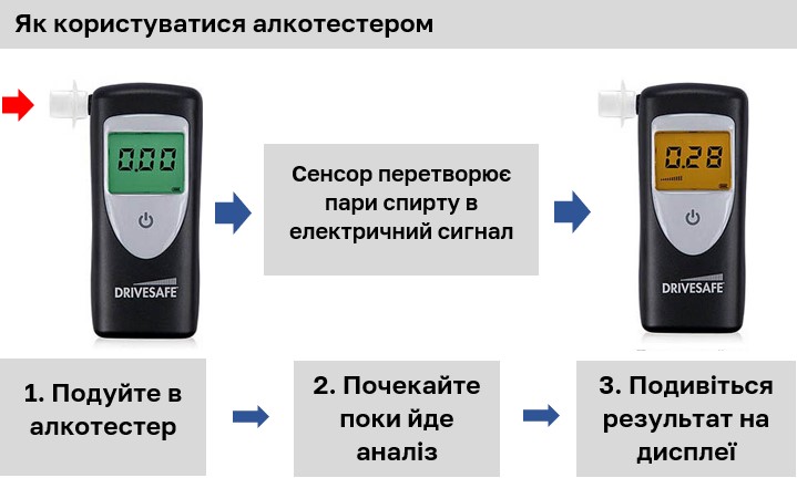 Як користуватися алкотестером